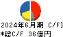 有沢製作所 キャッシュフロー計算書 2024年6月期