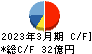 燦ホールディングス キャッシュフロー計算書 2023年3月期 燦ホールディングス キャッシュフロー計算書 2023年3月期