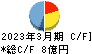 日本デコラックス キャッシュフロー計算書 2023年3月期