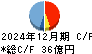 コナカ キャッシュフロー計算書 2024年12月期