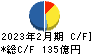 松竹 キャッシュフロー計算書 2023年2月期