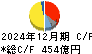 オムロン キャッシュフロー計算書 2024年12月期