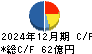 ＴＫＣ キャッシュフロー計算書 2024年12月期