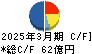 ＴＫＣ キャッシュフロー計算書 2025年3月期