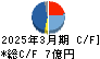 オロ キャッシュフロー計算書 2025年3月期