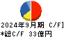 Ｇｅｎｋｉ　Ｇｌｏｂａｌ　Ｄｉｎｉｎｇ　Ｃｏｎｃｅｐｔｓ キャッシュフロー計算書 2024年9月期