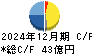 小野測器 キャッシュフロー計算書 2024年12月期
