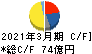日本電子 キャッシュフロー計算書 2021年3月期 日本電子 キャッシュフロー計算書 2021年3月期