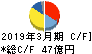 天馬 キャッシュフロー計算書 2019年3月期