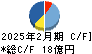 エスプール キャッシュフロー計算書 2025年2月期