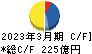 ニッスイ キャッシュフロー計算書 2023年3月期