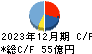 東光高岳 キャッシュフロー計算書 2023年12月期