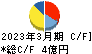 HYUGA PRIMARY CARE キャッシュフロー計算書 2023年3月期 HYUGA PRIMARY CARE キャッシュフロー計算書 2023年3月期