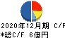 日本パワーファスニング キャッシュフロー計算書 2020年12月期 日本パワーファスニング キャッシュフロー計算書 2020年12月期