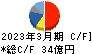 日本ピラー工業 キャッシュフロー計算書 2023年3月期