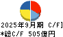 アルプスアルパイン キャッシュフロー計算書 2025年9月期