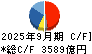 三菱電機 キャッシュフロー計算書 2025年9月期