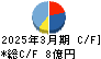 セブン工業 キャッシュフロー計算書 2025年3月期