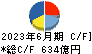 富士電機 キャッシュフロー計算書 2023年6月期