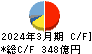 ダイフク キャッシュフロー計算書 2024年3月期