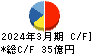ジョイフル キャッシュフロー計算書 2024年3月期