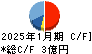 Ｍマート キャッシュフロー計算書 2025年1月期