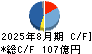 竹内製作所 キャッシュフロー計算書 2025年8月期