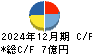 きちりホールディングス キャッシュフロー計算書 2024年12月期