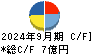 きちりホールディングス キャッシュフロー計算書 2024年9月期