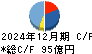 ジョイフル本田 キャッシュフロー計算書 2024年12月期