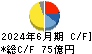 住友精化 キャッシュフロー計算書 2024年6月期 住友精化 キャッシュフロー計算書 2024年6月期