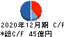 地主 キャッシュフロー計算書 2020年12月期 地主 キャッシュフロー計算書 2020年12月期