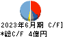 日本精密 キャッシュフロー計算書 2023年6月期