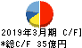 新晃工業 キャッシュフロー計算書 2019年3月期