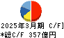 シチズン時計 キャッシュフロー計算書 2025年3月期