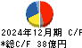 小池酸素工業 キャッシュフロー計算書 2024年12月期