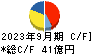 石塚硝子 キャッシュフロー計算書 2023年9月期