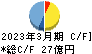北陸電気工事 キャッシュフロー計算書 2023年3月期