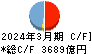 百五銀行 キャッシュフロー計算書 2024年3月期 百五銀行 キャッシュフロー計算書 2024年3月期