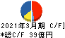 円谷フィールズホールディングス キャッシュフロー計算書 2021年3月期