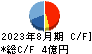 カルラ キャッシュフロー計算書 2023年8月期