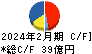 タキヒヨー キャッシュフロー計算書 2024年2月期