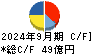 岡部 キャッシュフロー計算書 2024年9月期