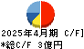 エイケン工業 キャッシュフロー計算書 2025年4月期