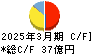 FDK キャッシュフロー計算書 2025年3月期 FDK キャッシュフロー計算書 2025年3月期