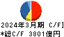 出光興産 キャッシュフロー計算書 2024年3月期