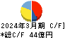 マキヤ キャッシュフロー計算書 2024年3月期