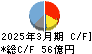 村上開明堂 キャッシュフロー計算書 2025年3月期