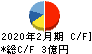 昴 キャッシュフロー計算書 2020年2月期 昴 キャッシュフロー計算書 2020年2月期