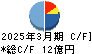 福留ハム キャッシュフロー計算書 2025年3月期
